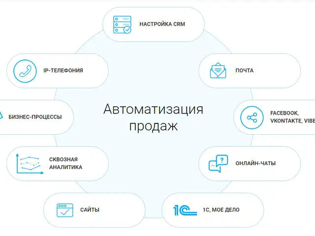 Автоматизация продаж, Душанбе