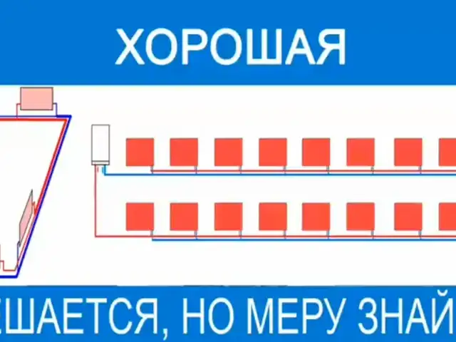 Услуги по ремонту отопления, Душанбе