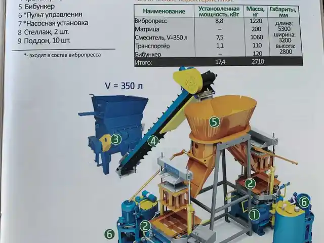 Вибропресс Бикондор 350ТБ, Душанбе