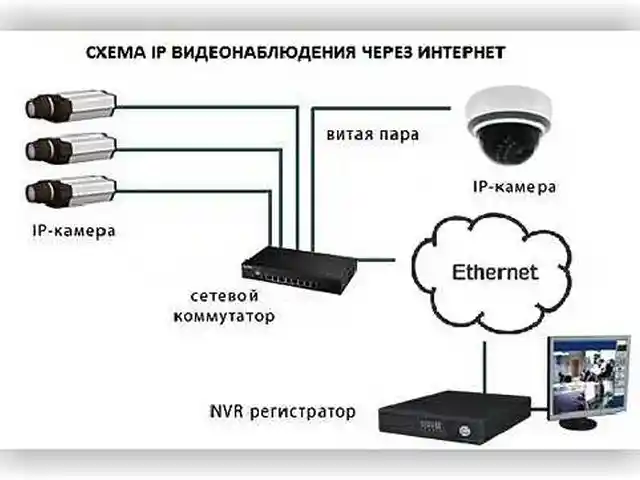 Установка IP камер, Хуҷанд