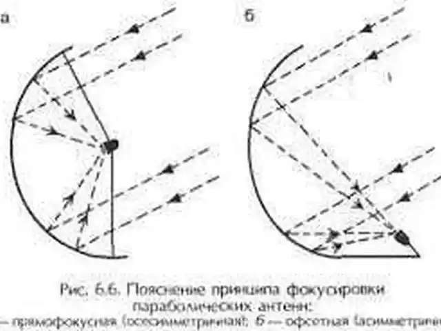 Установка антенн, Душанбе