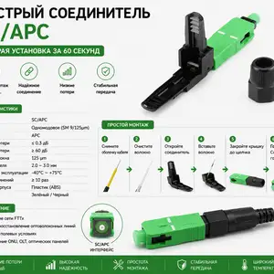 Быстрый соединитель SC.APC, Хуҷанд