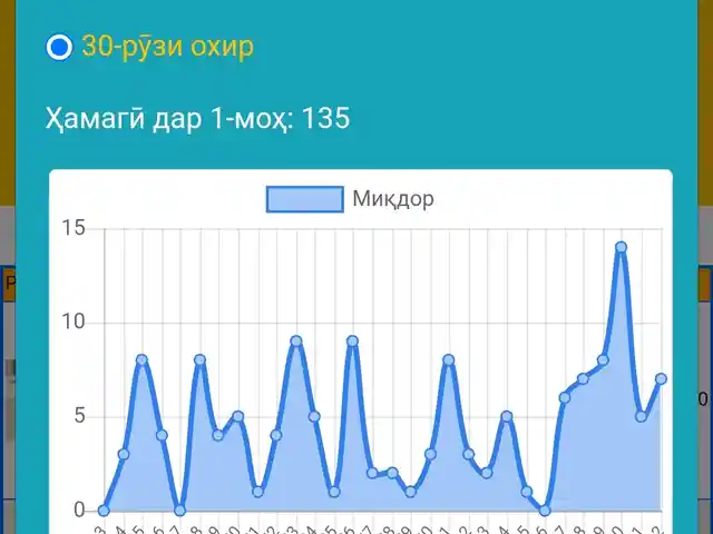 Программа для автоматизация магазина автозапчастей SavdoSoft 5.0, Истаравшан - 9