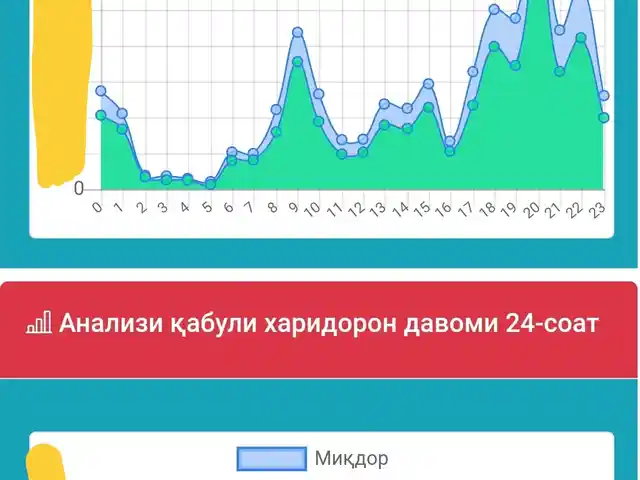 Программа для автоматизация магазина автозапчастей SavdoSoft 5.0, Истаравшан - 13