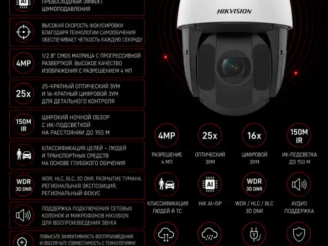 Камера поворотная IP Hikvision DS-2DE5425IWG1-E O-STD, Хуҷанд