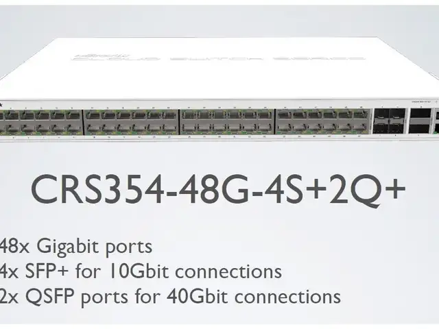 Коммутатор MikroTik CRS354-48G-4S+2Q+RM, Душанбе