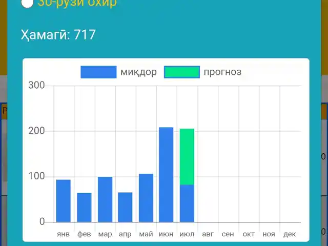 Программа для автоматизация магазина автозапчастей SavdoSoft 5.0, Истаравшан - 8