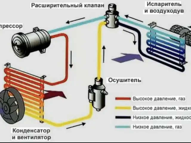 Заправка и ремонт кондиционеров автомобилей Amg BMW, Душанбе