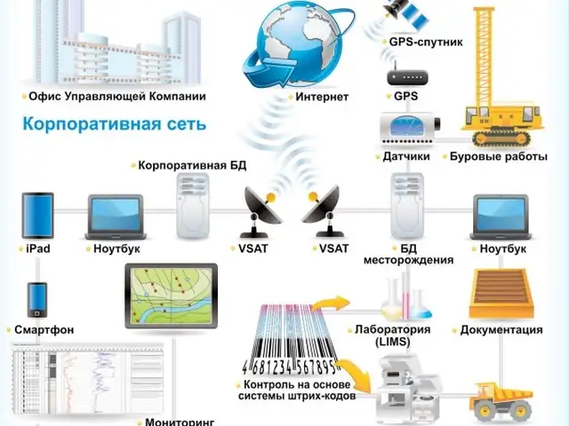 Автоматизация горных предприятий, Душанбе