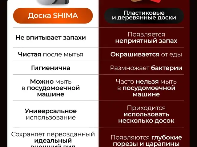 Разделочная доска из нержавеющей стали 24х35, Душанбе - 4