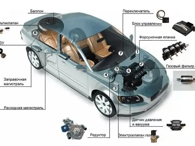 Установка и ремонт Автосигнализации и Start-stop автомобиля, Худжанд - 6
