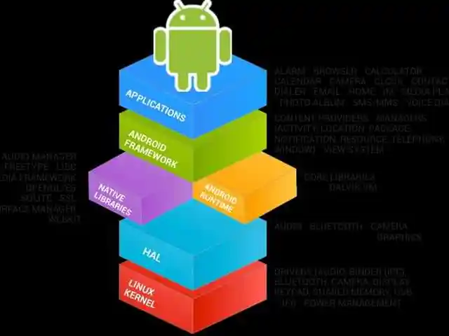 Разработка мобильных приложений для iOS и Android под ключ, Хуҷанд