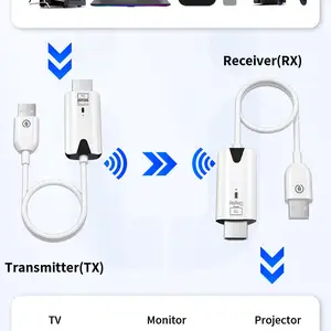 Беспроводная система передачи видеосигнала HDMI, Душанбе