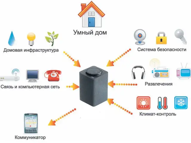 Умный Дом с Алисой , регистрация настройка умного дома, Душанбе