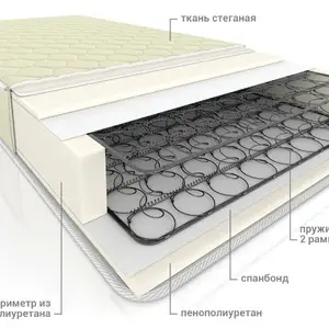 Спальные матрасы на заказ, Душанбе
