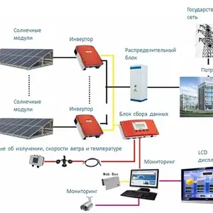Солнечный генератор 132кВт, Хуҷанд
