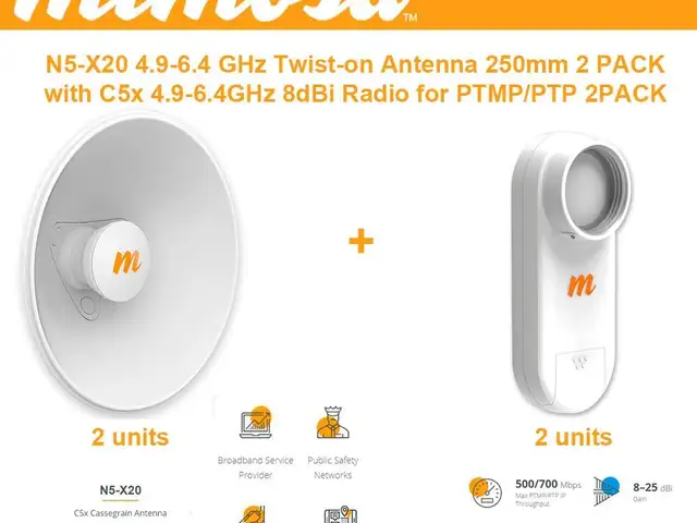 Радиомост Mimosa C5x, Душанбе