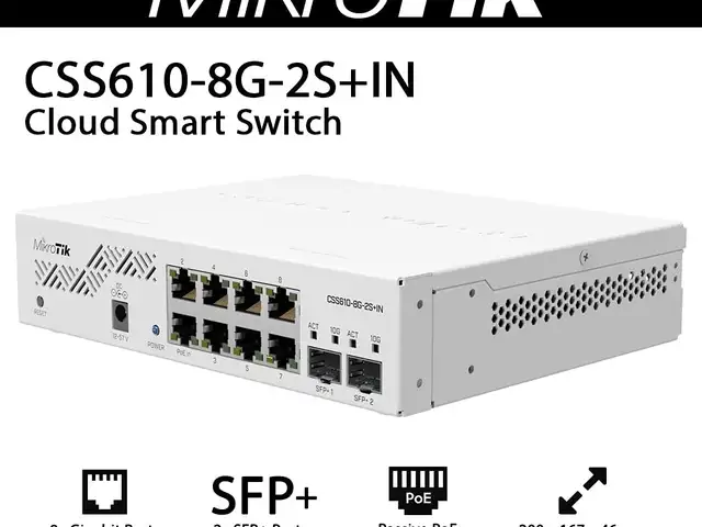 Коммутатор MikroTik CSS610-8P-2S+IN, Худжанд