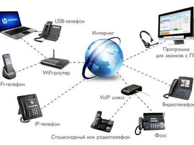 Услуги по настройке IP устройств, Хуҷанд