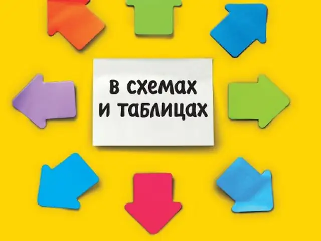 Русский язык в схемах и таблицах, Душанбе