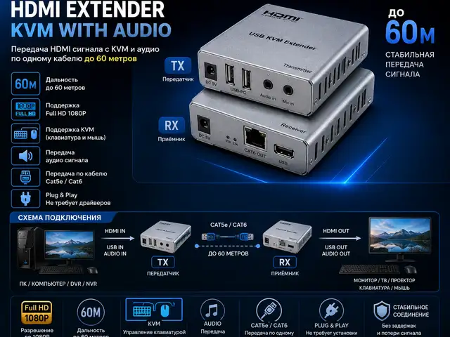 Комплект для удлинения сигнала HDMI EXTENDER KVM With Audio 60m, Хуҷанд