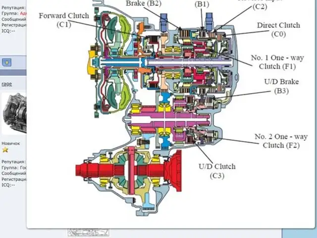 Ремонт коробки передач от автомобиля, Душанбе - 2