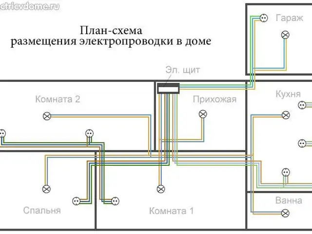 Электромонтаж жилых домов и квартир, Душанбе
