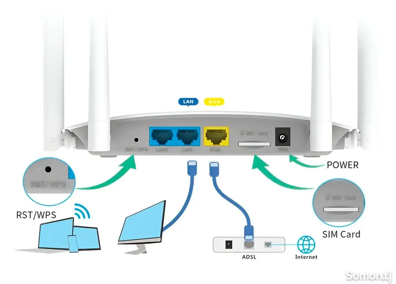 Wi-Fi роутер LB-LINK BL-CPE450EU WiFi+4G-3