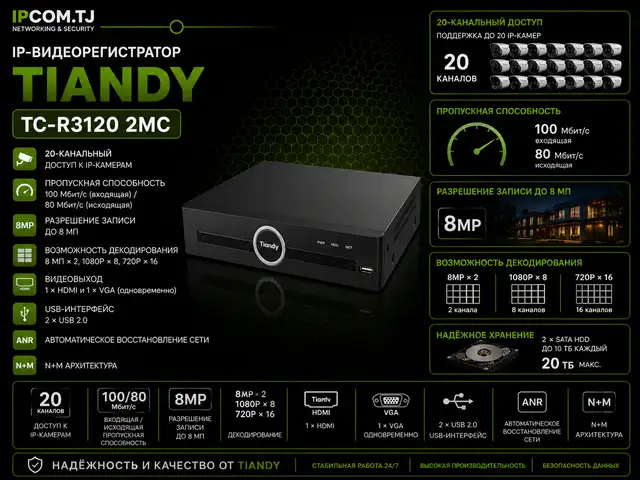 Сетевой видеорегистратор TC-R3120 2MC, Худжанд