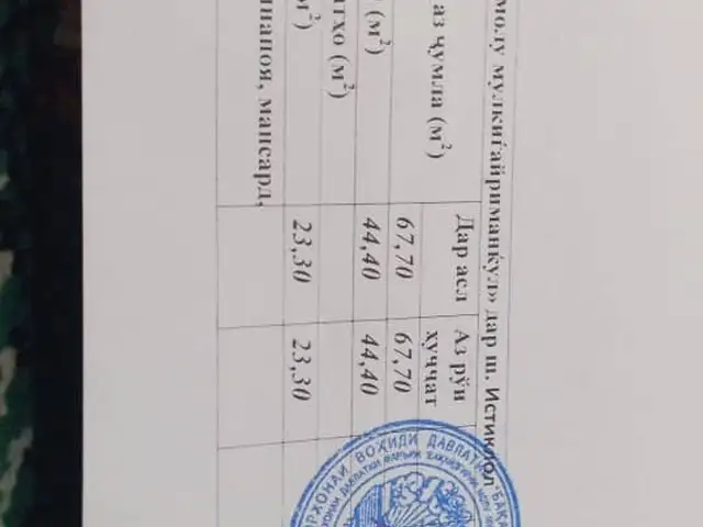 3-комн. квартира, 5 этаж, 73 м², торговый центр, Истиқлол
