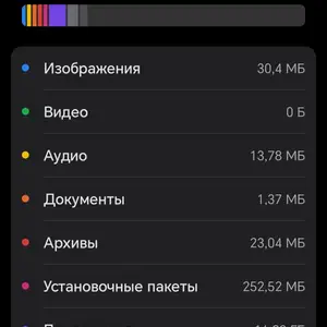 Телефон Honor, Душанбе