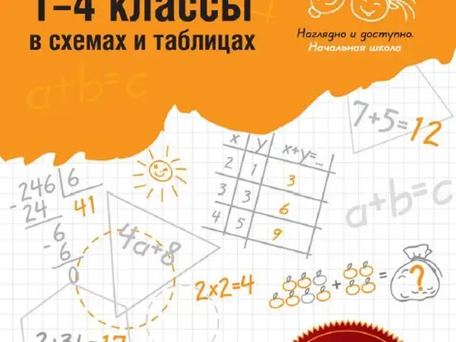 Математика 1-4 классы в схемах и таблицах, Душанбе