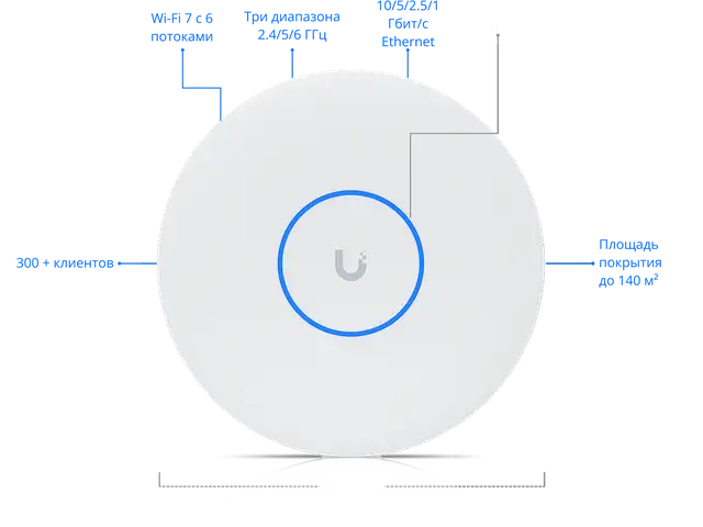 Точка доступа Ubiquiti U7 Pro XG, Душанбе