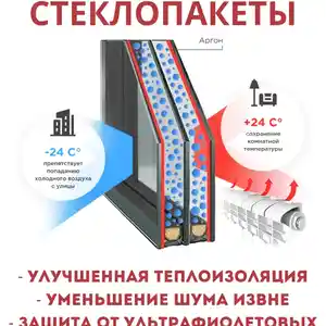 Аргоновый стеклопакет, Душанбе