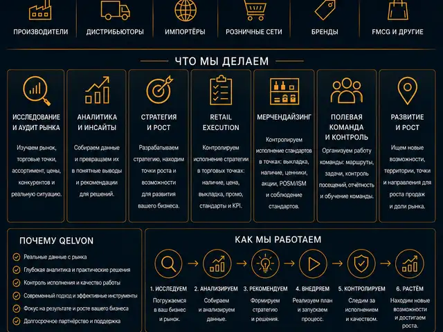 Аудит рынка и мерчендайзинг для компаний | QELVON, Хуҷанд