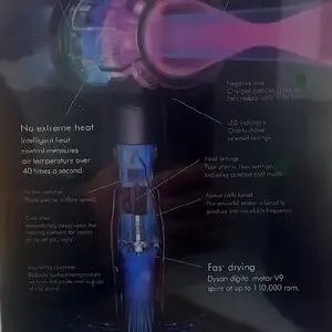 Фен Dyson, Хуҷанд