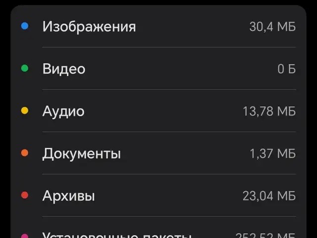 Телефон Honor, Душанбе