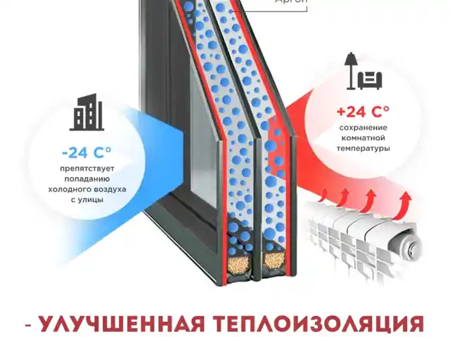 Аргоновый стеклопакет, Душанбе
