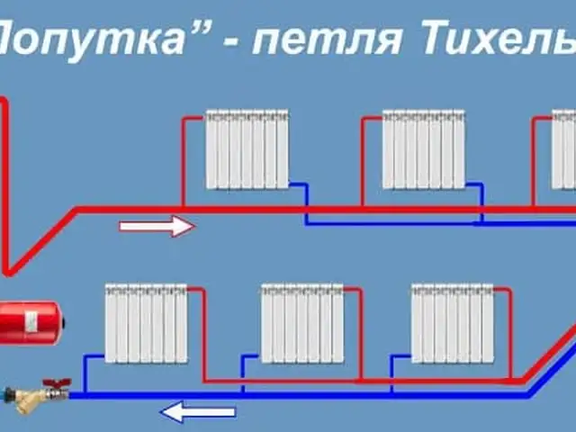Услуги по установке отоплений, Абдурахмони Джоми