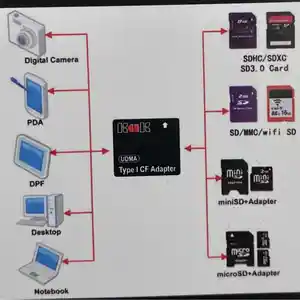 Адаптер для CompactFlash, Душанбе