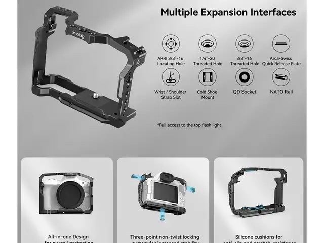 Клетка SmallRig для Sony a7 RIII A7III, Душанбе
