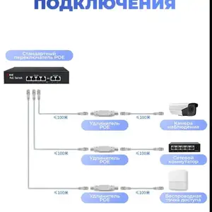 Удлинитель PoE-инжектор Poe Extender адаптер, Душанбе