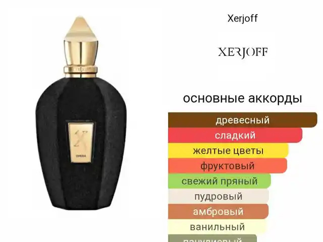 Парфюм, Душанбе
