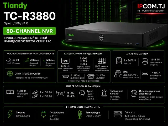 Видеорегистратор TC R3880 I/B/N/V4.0, Хуҷанд