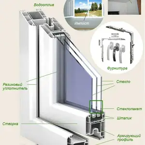 Регулировка окон, Худжанд
