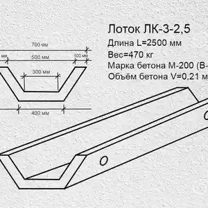 Железобетонный лоток, Душанбе