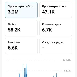 TikTok аккаунт 10 000+ подписчиков | Готовый аккаунт, Душанбе