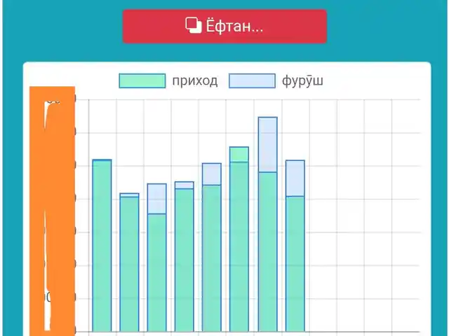 Программа для автоматизация магазина автозапчастей SavdoSoft 5.0, Истаравшан - 12