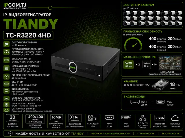 Видеорегистратор TC-R3220 4HD, Худжанд