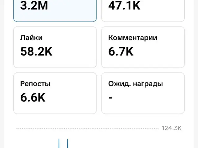 TikTok аккаунт 10 000+ подписчиков | Готовый аккаунт, Душанбе
